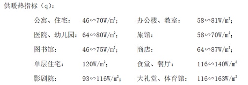 燃气锅炉,采暖热指标