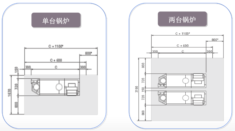 燃气锅炉房