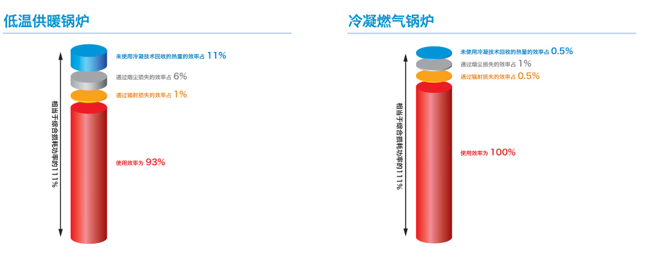 德地氏锅炉