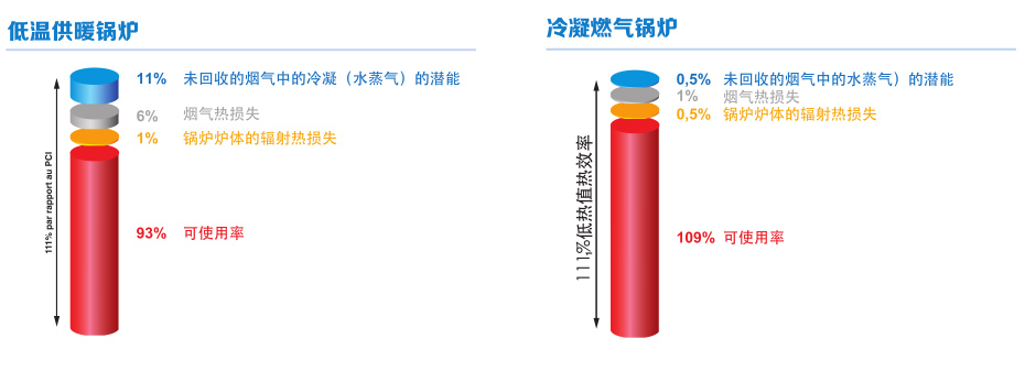 德地氏锅炉