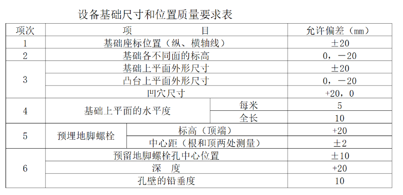 锅炉安装