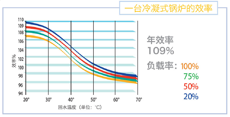 燃气锅炉