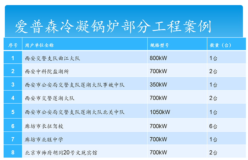 爱普森冷凝锅炉