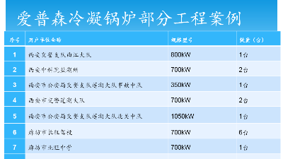 了解东方永捷自主研发产品—爱普森冷凝锅炉