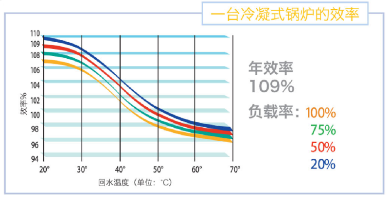 德地氏锅炉