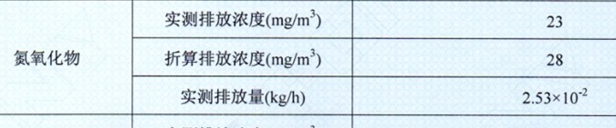 氮氧化物排放标准