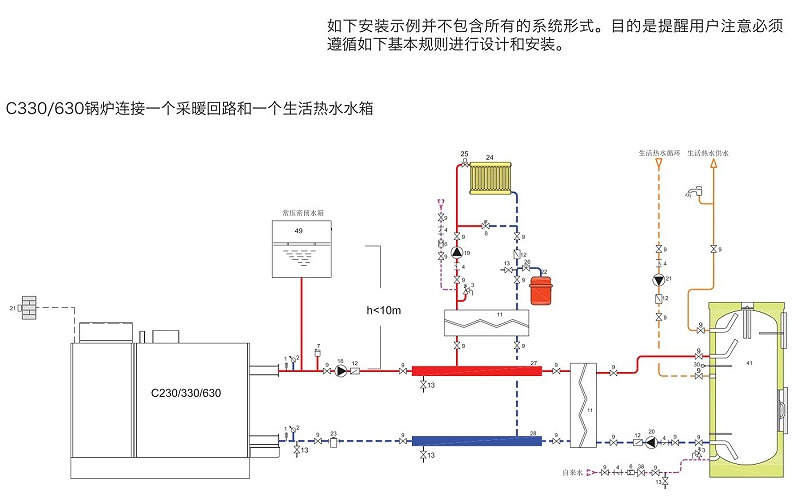 东方永捷锅炉房系统图