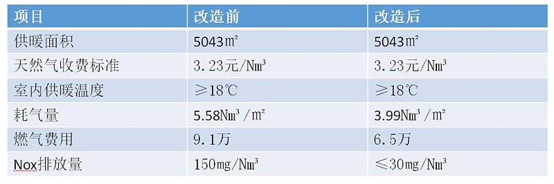 爱普森热水锅炉节能对比