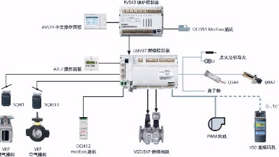 爱普森燃气锅炉控制功能简介