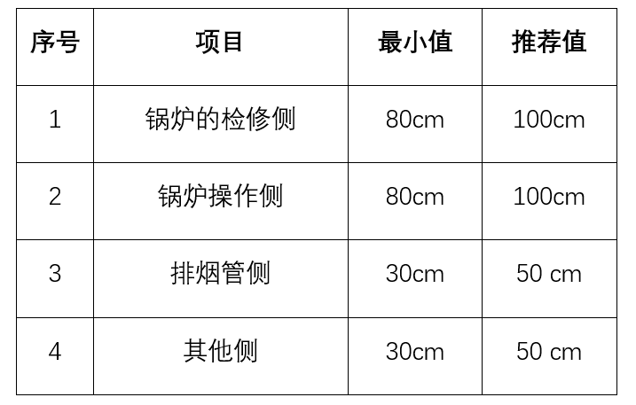 北京燃气锅炉安装