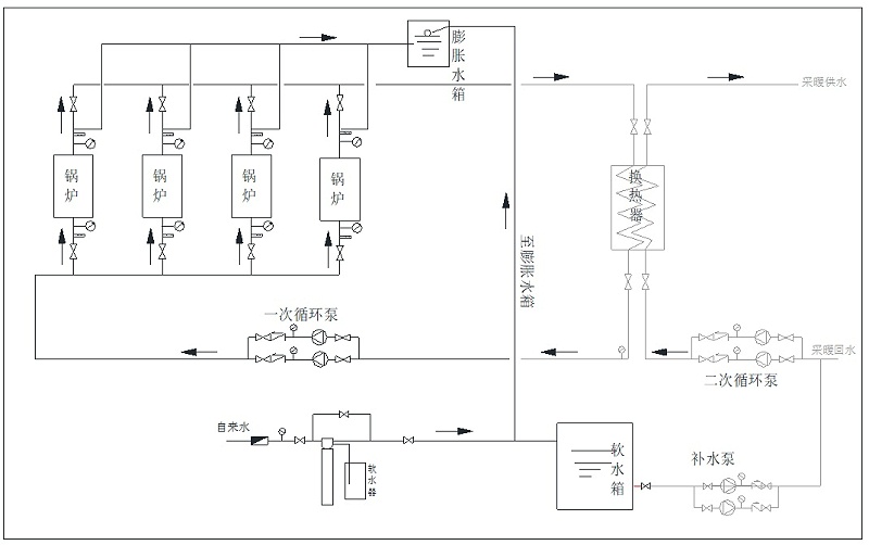 热水锅炉改造系统图